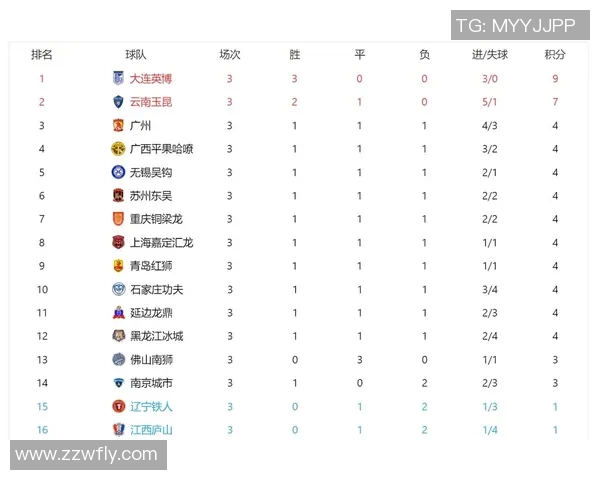 广州排球队以60分领跑奥运会积分榜展现强大实力与团队合作精神