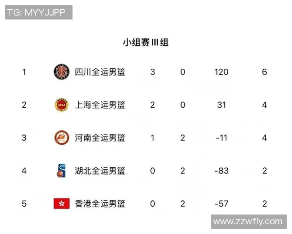 全运会男篮精彩对决辽宁队挑战天津队直播全程回顾与分析