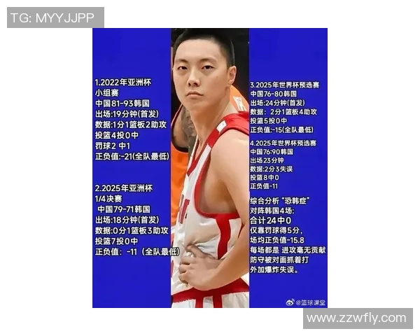 胡明轩的篮球之路：从青涩少年到国家队核心球员的成长历程