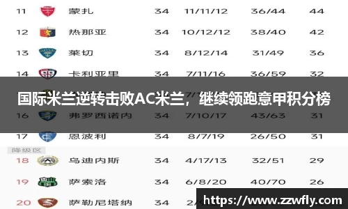 国际米兰逆转击败AC米兰，继续领跑意甲积分榜