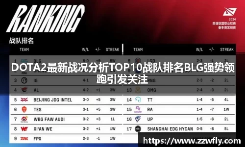 DOTA2最新战况分析TOP10战队排名BLG强势领跑引发关注