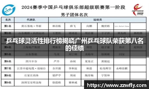 乒乓球灵活性排行榜揭晓广州乒乓球队荣获第八名的佳绩