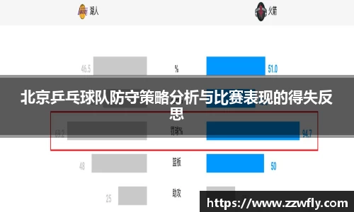 北京乒乓球队防守策略分析与比赛表现的得失反思