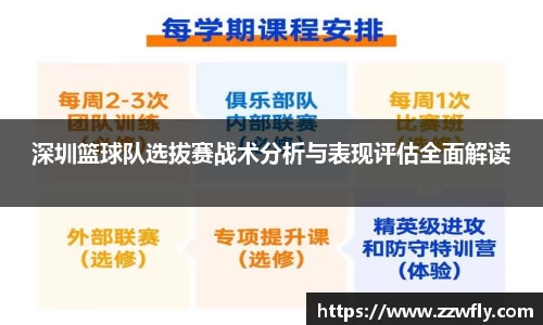 深圳篮球队选拔赛战术分析与表现评估全面解读