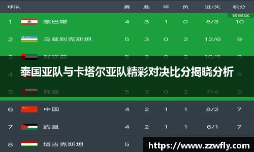 泰国亚队与卡塔尔亚队精彩对决比分揭晓分析